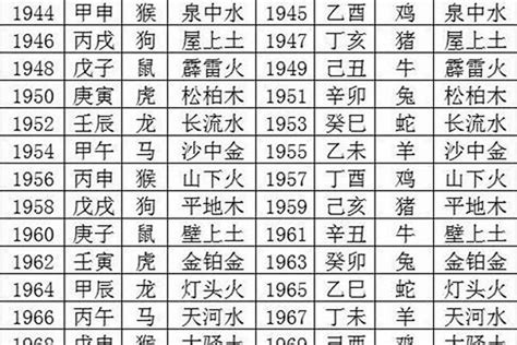 2023 五行年|2023年五行属什么的是什么命查询